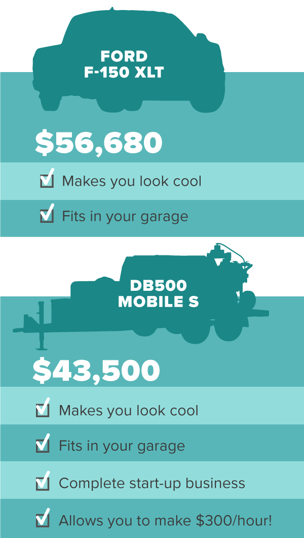 Infographic Why Mobile Paint Stripping & Cleaning?